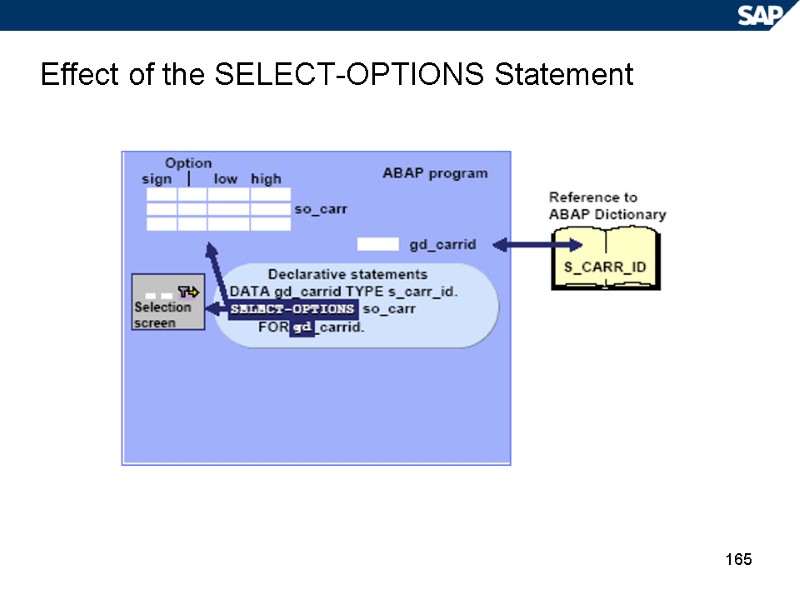 165 Effect of the SELECT-OPTIONS Statement